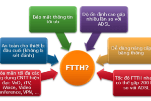 internet cáp quang doanh nghiệp