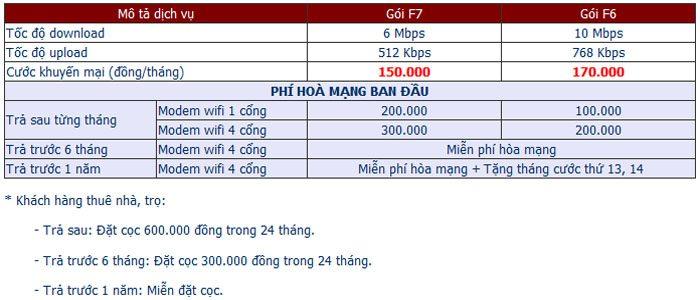lap-dat-wifi-fpt-di-an-1