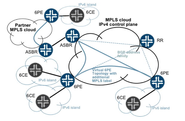 xay-dung-mang-internet-bang-giao-thuc-ipv6-1
