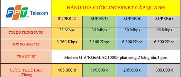 internet fpt Bắc Giang