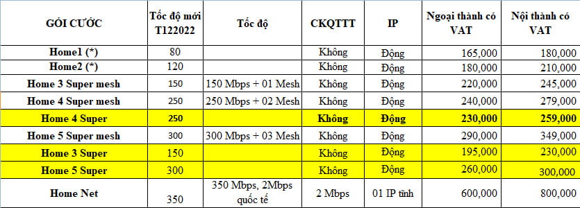 mạng vnpt