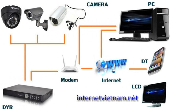 camera chương mỹ 1