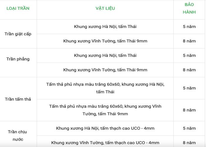 thông tin trần thạch cao Ninh Thuận