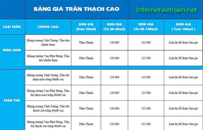 bảng giá thạch cao đồng xoài
