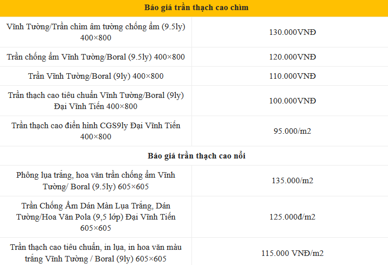 bảng giá trần thạch cao Bình Thạnh
