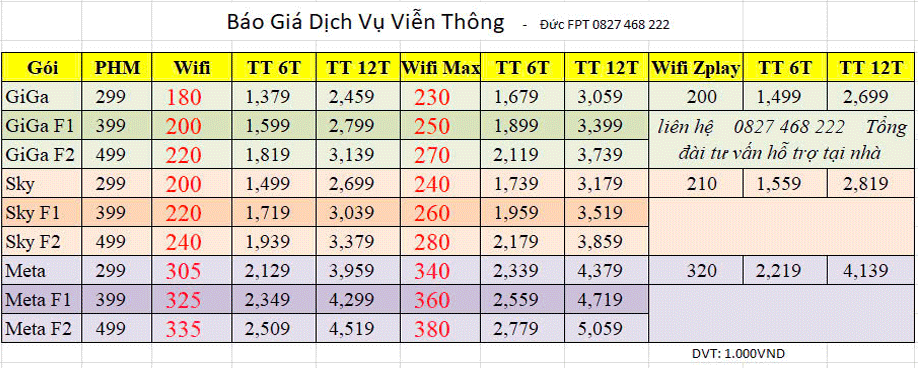 bảng giá mạng fpt hà tĩnh